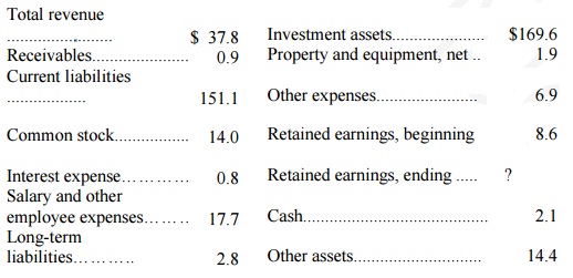 2002_Assets and liabilities of Dolan Banking.jpg